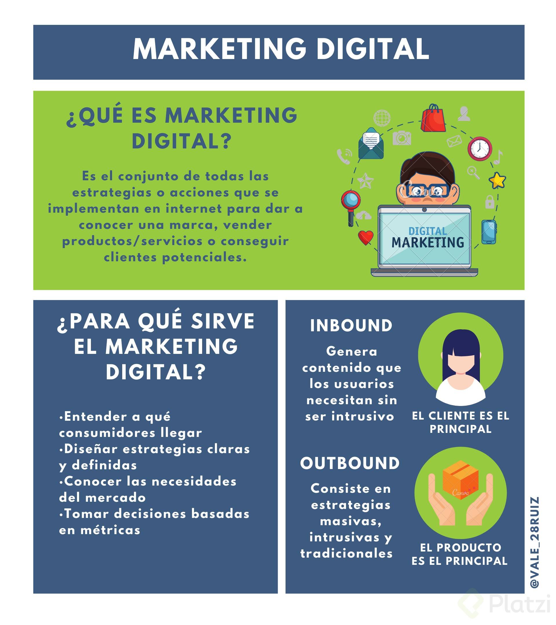 Qué Es Marketing Digital Platzi 9266